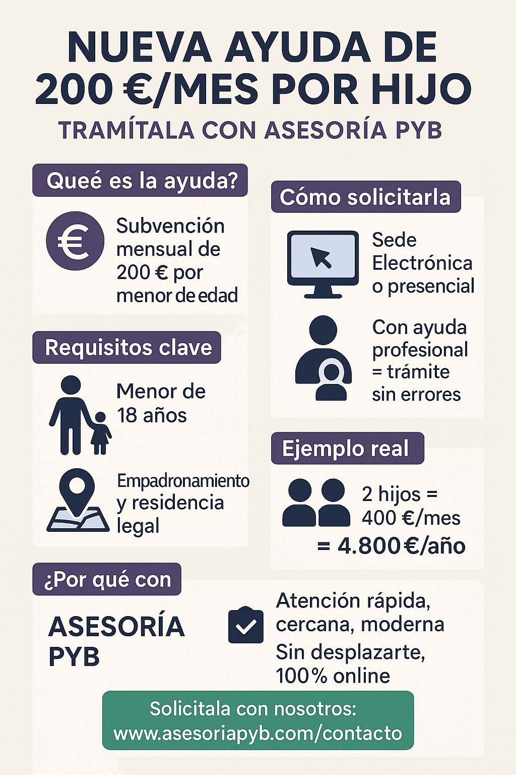 Resumen visual sobre la ayuda de 200 euros por hijo en 2025 – ASESORÍA PYB